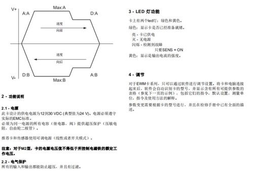 數字卡 用于開環系統快慢速控制 ewm a rl