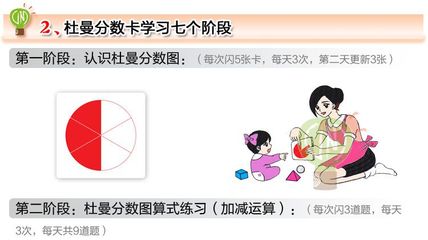供應正版杜曼閃卡 右腦開發分數卡34張 數字卡 學數學 益智早教閃卡