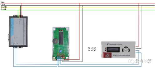 北大青鳥消防控制器組網(wǎng) 消防火災自動報警系統(tǒng)常用產(chǎn)品接線圖
