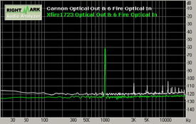 300多的好數(shù)字卡 坦克1723精彩測試