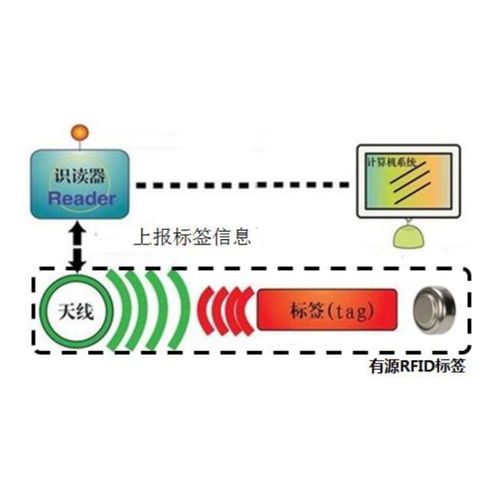 rfid區(qū)域定位系統(tǒng) 工廠人員物資實(shí)時管理系統(tǒng)