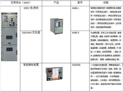 地下污水廠用智能照明控制系統(tǒng) 安科瑞acrel bus人來即亮人走即滅
