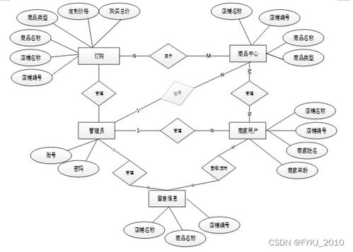 spring boot網(wǎng)上商品定制系統(tǒng) 畢業(yè)設(shè)計源碼180915