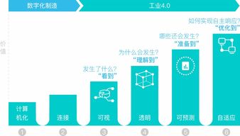 制造云 智能制造系統及控制協同 制造集成 智慧工廠 wms 制造大數據分析 解決方案 金蝶官網