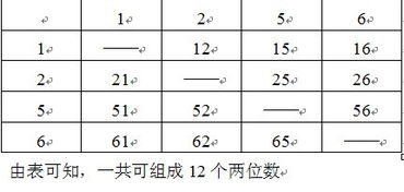 從1 2 5 6四張數字卡片中依次取出兩張,能組成多少個不同的兩位數 拼成的兩位雙數有多少種 要算式 急