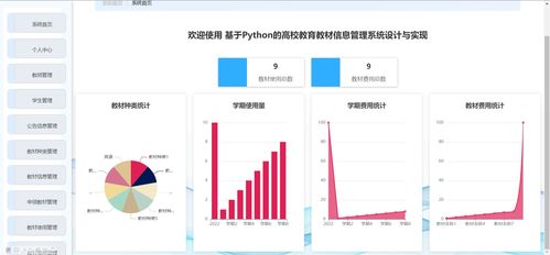 基于python的高校教育教材采購出入庫進銷存儲信息管理系統(tǒng)設計與實現(xiàn)