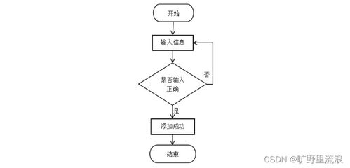 計算機畢業(yè)設計ssm高校師生二手用品交易系統(tǒng)app8s01r9
