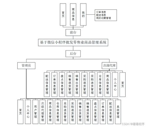 java php node.js python基于微信小程序批發(fā)零售業(yè)商品管理系統(tǒng)