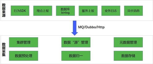 vivo積分任務體系的架構演進 平臺產品系列05
