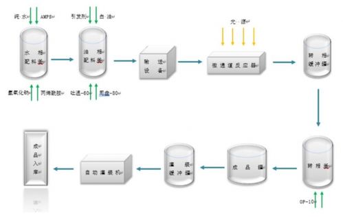 單項冠軍萬德股份 國內無上市對手,國際認可的唯一,將借資本市場力量進一步騰飛 ipo黃金眼