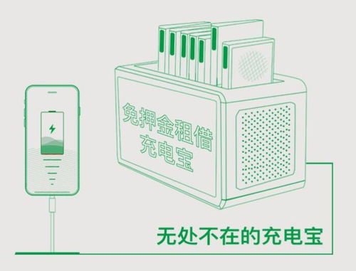 【全球國內外共享充電寶深圳工廠定制貼牌oem系統解決方案】-