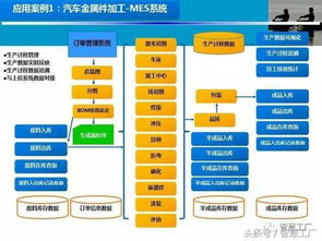 智慧工廠 mes系統解決方案
