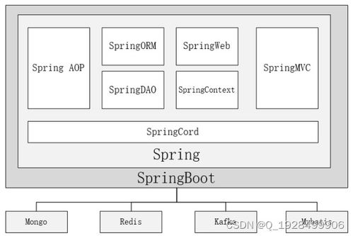 基于springboot的閑置商品管理系統