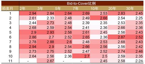 美債近期的下跌主要受什么影響