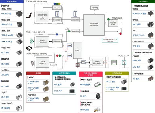 幼兒遺忘檢測系統中tdk產品與技術介紹