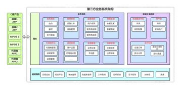 實戰思考 產品經理要懂技術嗎