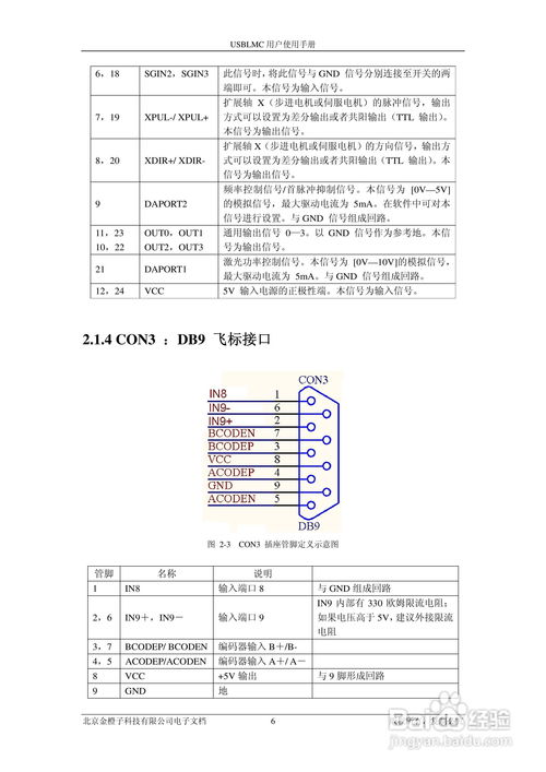 金橙子科技usb digit數(shù)字卡使用說明書