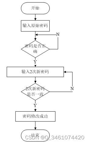 附源碼 基于springboot的中小型超市商品管理系統(tǒng) 計(jì)算機(jī)畢設(shè)071846