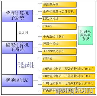 威盛嵌入式系統vp7910在污水處理廠自動監控系統中的應用