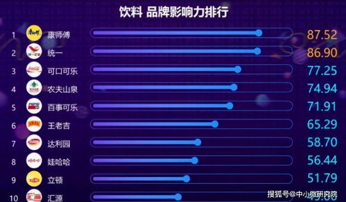 泡面界龍頭卻成飲料之王 力壓統(tǒng)一 王老吉,一年銷量100億瓶