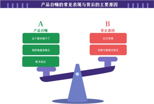預(yù)防警惕 產(chǎn)品設(shè)計(jì)切勿盲目 自嗨