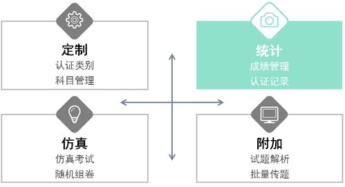 產品介紹 模擬認證考試系統