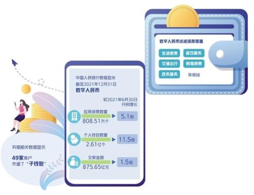 央媒密集報道數字人民幣在釋放什么信號 硬錢包系統產品將是最佳觀測點