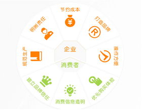 建材家居產品溯源系統 打通監管 脈絡