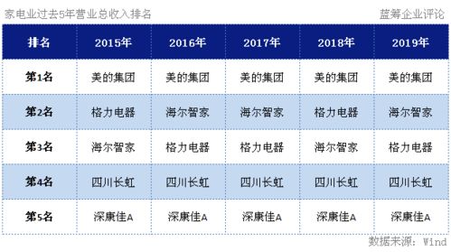 鴻蒙OS進軍家電領(lǐng)域 1億臺非華為設(shè)備接入，家電巨頭全面搭載新系統(tǒng)