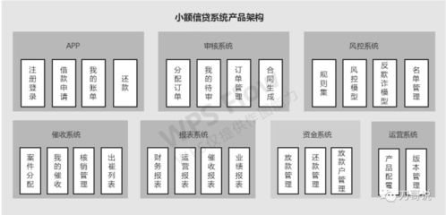 產品新人沒有完整項目經驗？數字卡系統助你打開思路