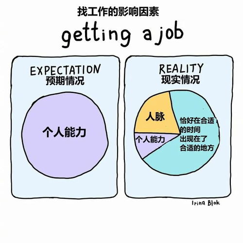 扎心小漫畫 成年人的生活真相與數字卡系統