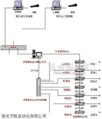 電源控制器式廣播系統的數字化應用——覆蓋校園、工廠、單位與酒店