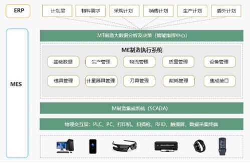 數字化工廠中數字卡系統的實現路徑