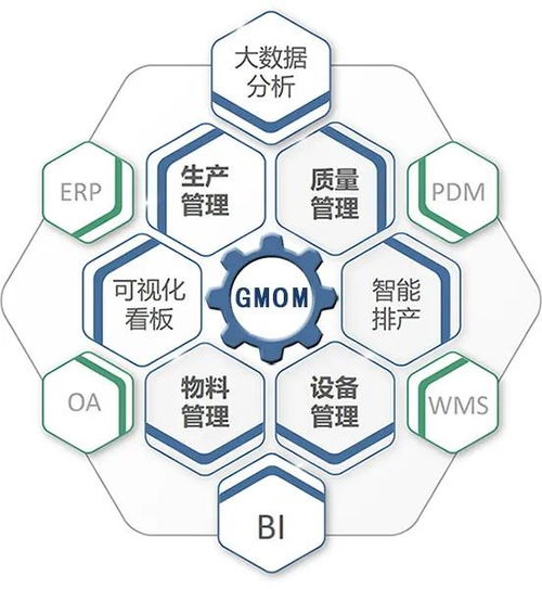 工廠自動化生產的5個級別